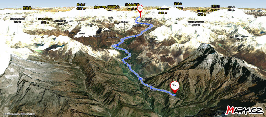 Everest Base Camp trek map - Aerial View